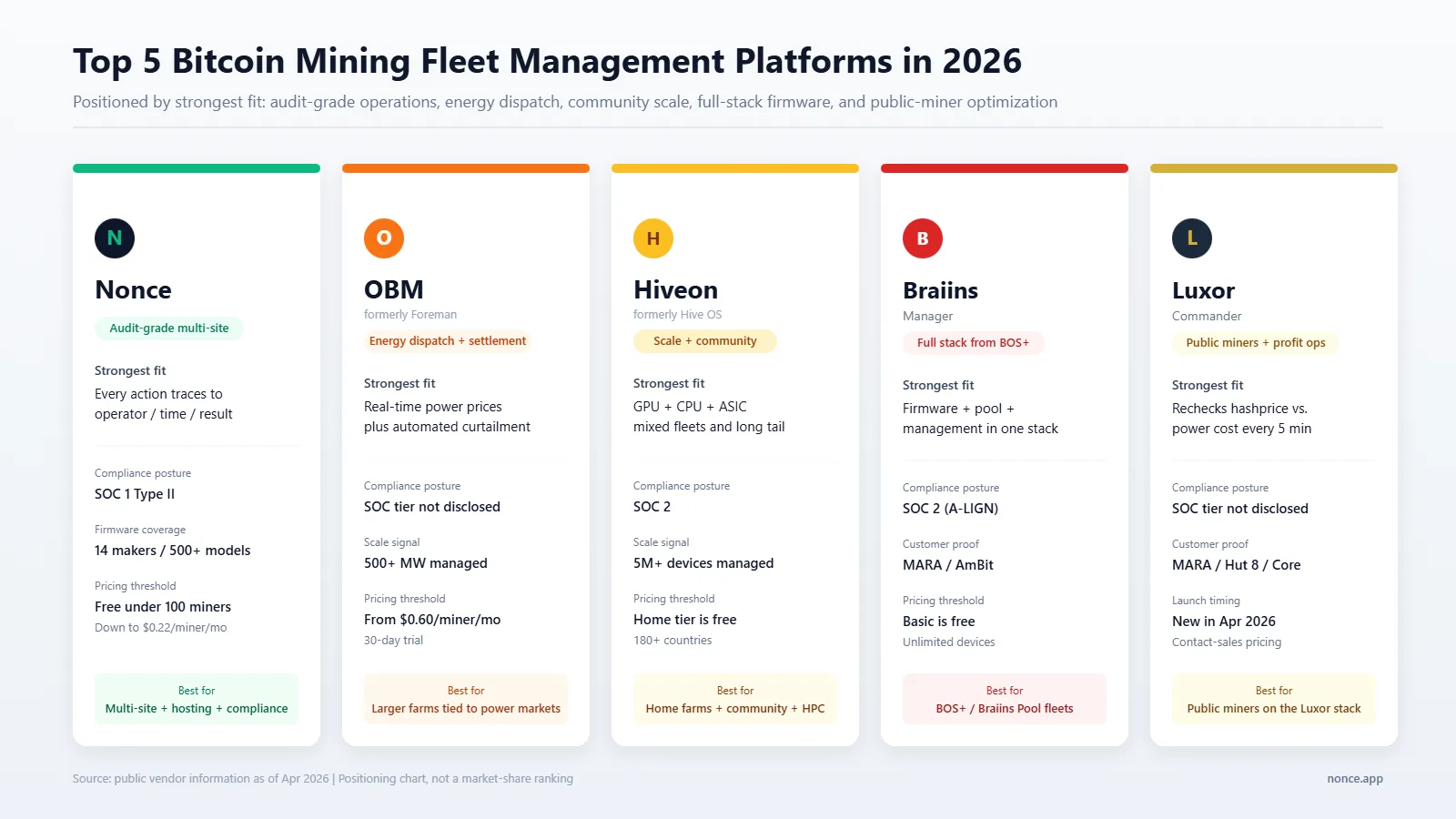 2026 Bitcoin mining fleet management platforms key takeaways
