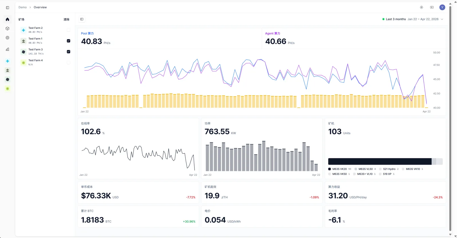Nonce multi-site mining management platform diagnosis view