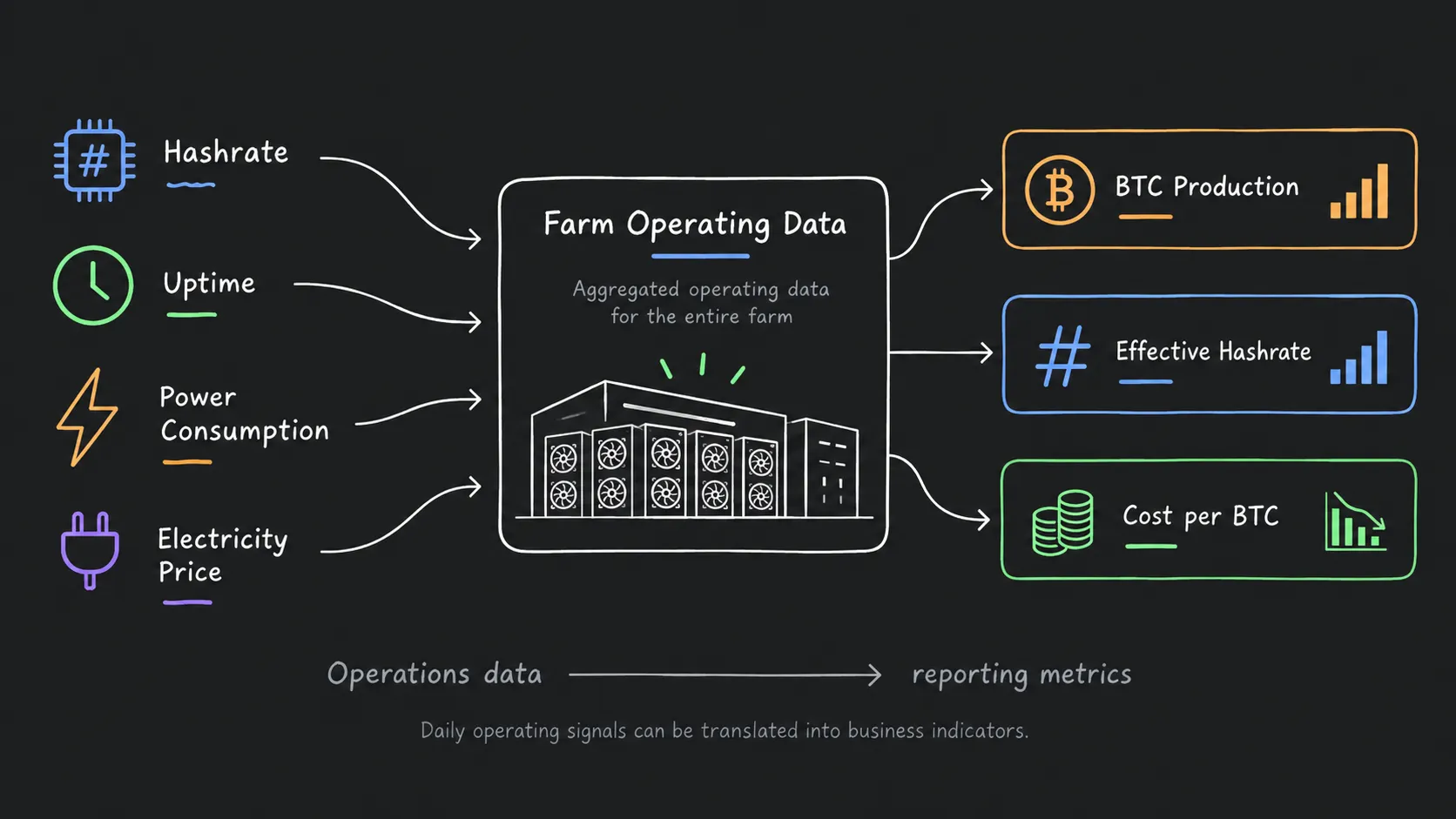 Aligning hashrate, production, and cost with public miner filings